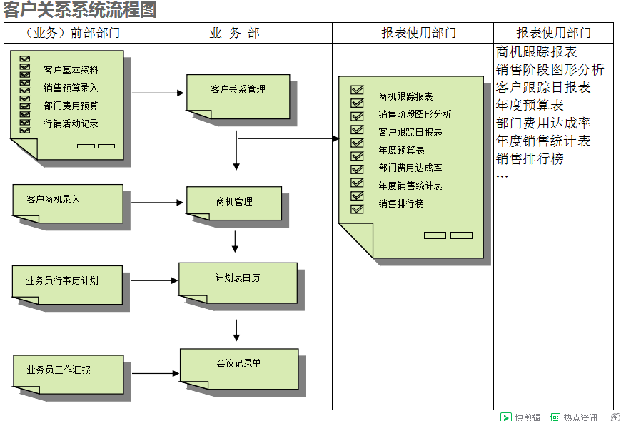 ERP系统的具体操作步骤是怎样的